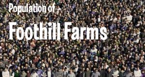Population of Foothill Farms, CA