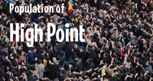 Population of High Point, NC