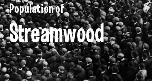 Population of Streamwood, IL