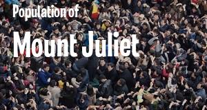 Population of Mount Juliet, TN