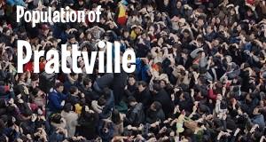 Population of Prattville, AL