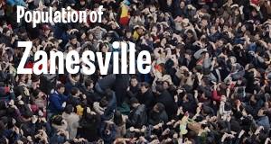 Population of Zanesville, OH