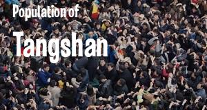 Population of Tangshan