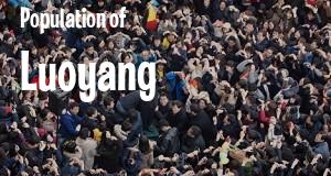 Population of Luoyang