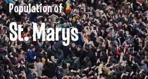 Population of St. Marys, GA