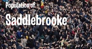Population of Saddlebrooke, AZ
