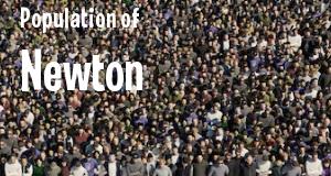 Population of Newton, IA