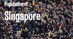 Population of Singapore