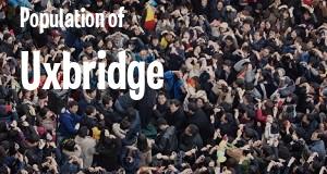 Population of Uxbridge, MA