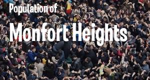 Population of Monfort Heights, OH