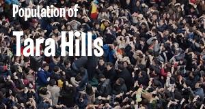 Population of Tara Hills, CA