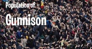 Population of Gunnison, CO