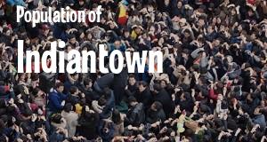 Population of Indiantown, FL