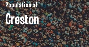 Population of Creston, IA