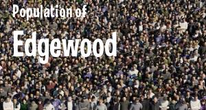 Population of Edgewood, KY