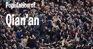 Population of Qian'an