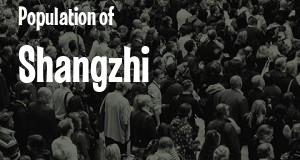 Population of Shangzhi