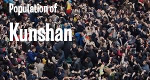 Population of Kunshan