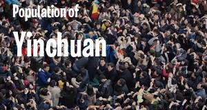 Population of Yinchuan