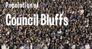 Population of Council Bluffs, IA