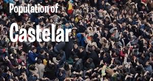 Population of Castelar