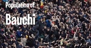 Population of Bauchi