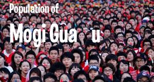 Population of Mogi Guaçu