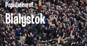 Population of Bialystok