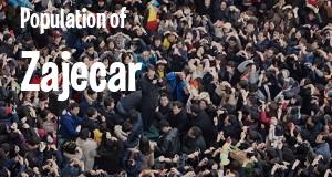 Population of Zajecar