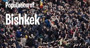 Population of Bishkek