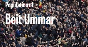 Population of Beit Ummar