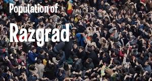 Population of Razgrad
