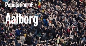 Population of Aalborg
