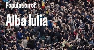 Population of Alba Iulia