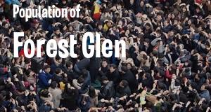 Population of Forest Glen, MD