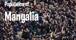 Population of Mangalia