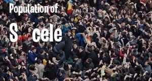 Population of Săcele