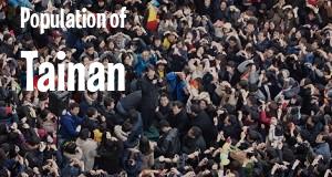 Population of Tainan