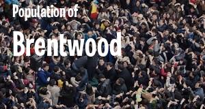 Population of Brentwood, MO