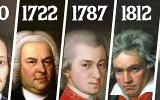 The Evolution of Classical Music (1680-1928)