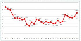 нефть-2016