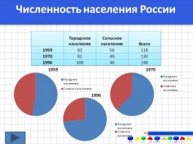 Население РФ