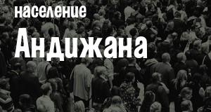 Население Андижана