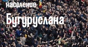 Население Бугуруслана