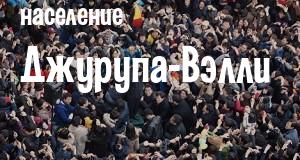 Население Джурупа-Вэлли