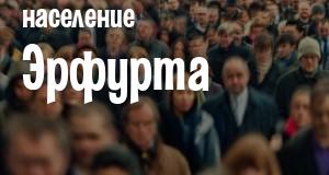 Население Эрфурта