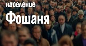 Население Фошаня