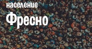 Население Фресно
