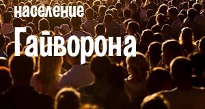Население Гайворона