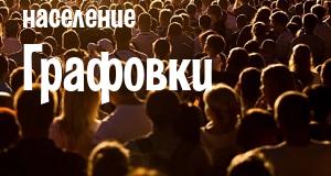 Население Графовки